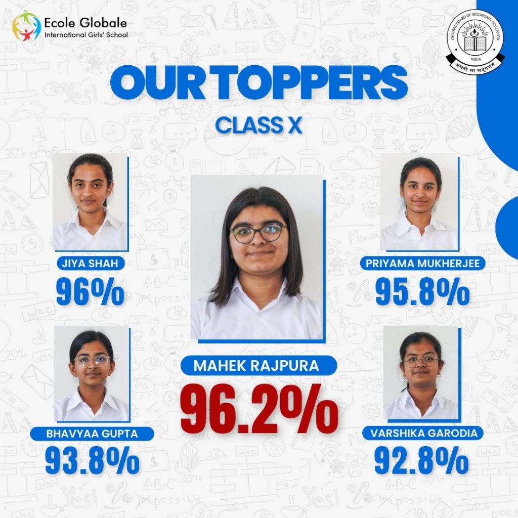class xth toppers
